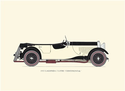 1932 Lagonda 2 Litre 'Continental': Drawn by George A. Oliver
