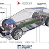 Icona Fuselage Concept (2011) - Technology