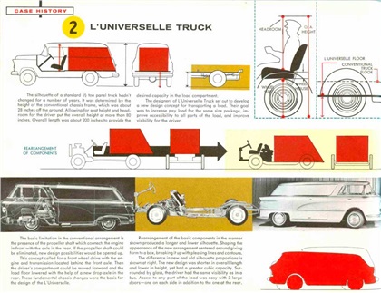 GMC L'Universelle Experimental Truck, 1955 - Styling The Look of Things