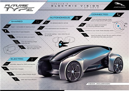 Jaguar Future-Type Concept, 2017 - Electric Vision of 2040