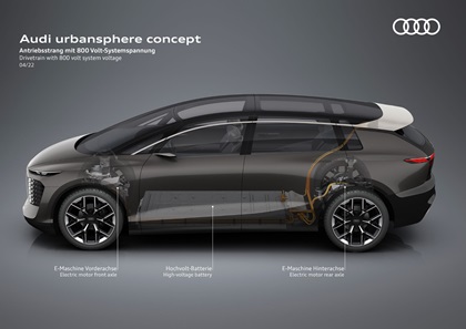 Audi urbansphere concept, 2022