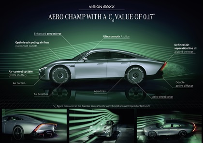 Mercedes-Benz Vision EQXX Concept, 2022 – The most efficient