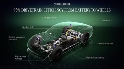 Mercedes-Benz Vision EQXX Concept, 2022 – The most efficient