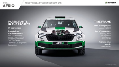 Skoda Afriq Concept, 2022