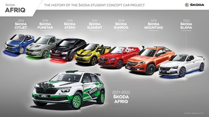 Skoda Afriq Concept, 2022