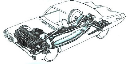 Turbine Car Chassis Components: PHANTOM VIEW OF THE NEW CHRYSLER CORPORATION TURBINE CAR, which will be distributed to selected motorists for consumer evaluation beginning this fall, shows main chassis components. Left portion of photo shows battery, air intake, engine and front suspension system. Center shows turbine engine exhaust ducts. Rear suspension has two fore-and-aft six leaf springs with outboard-mounted shock absorbers.