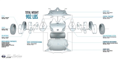 LA Design Challenge (2010): Volvo Air Motion Concept
