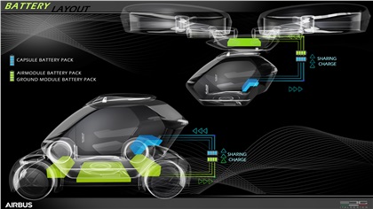 Italdesign/Airbus Pop.Up (2017): Flying  Car Concept - Battery Layout