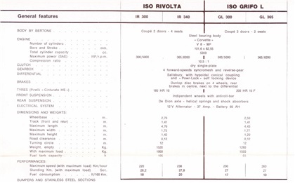 Iso Rivolta and Iso Grifo Brochure