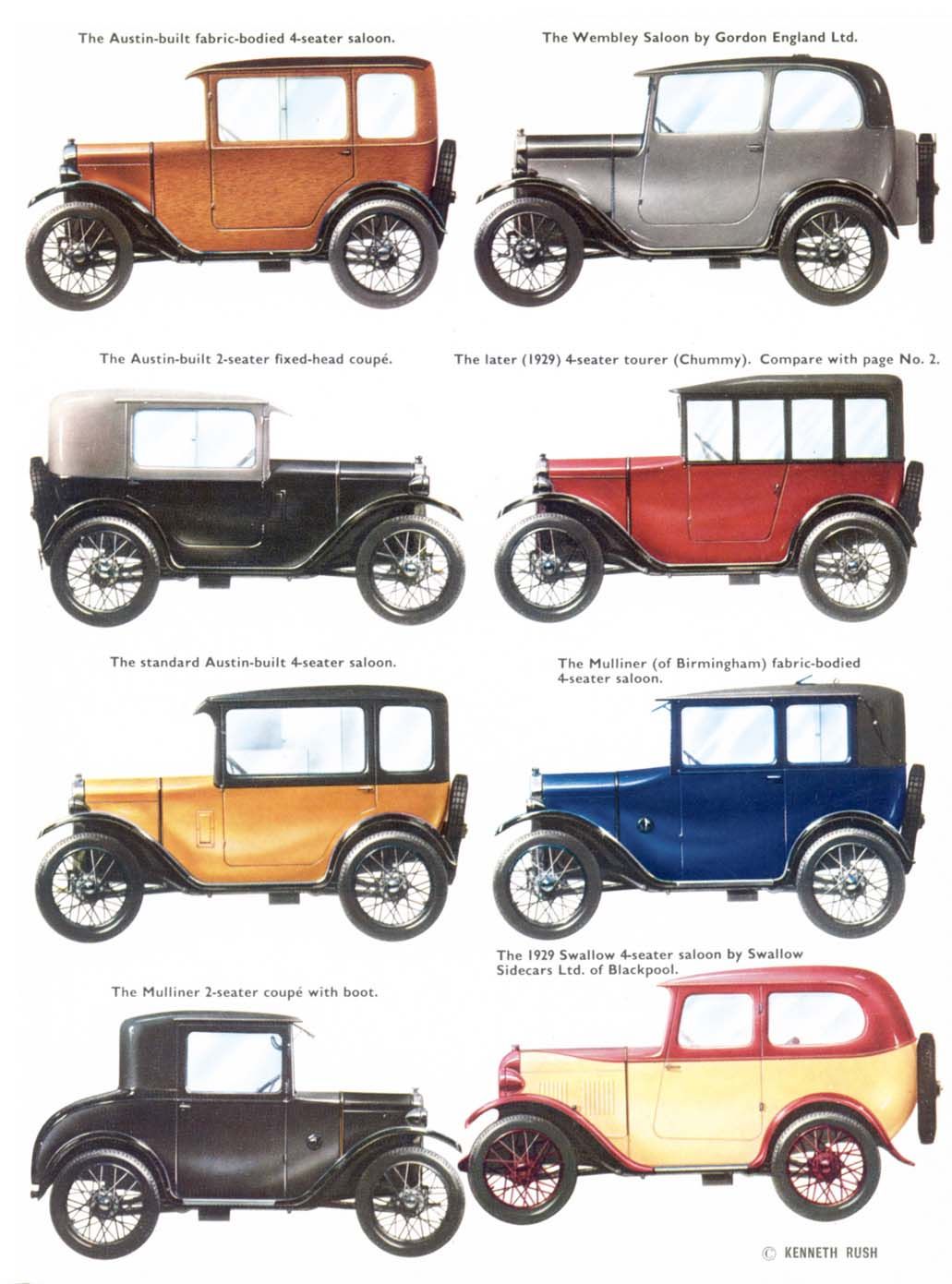 Austin Seven, 1922-39 - Illustration: Kenneth Rush