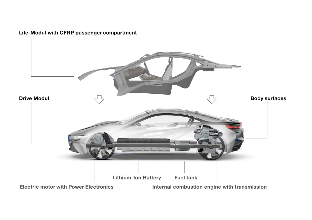 BMW i8 Concept, 2011