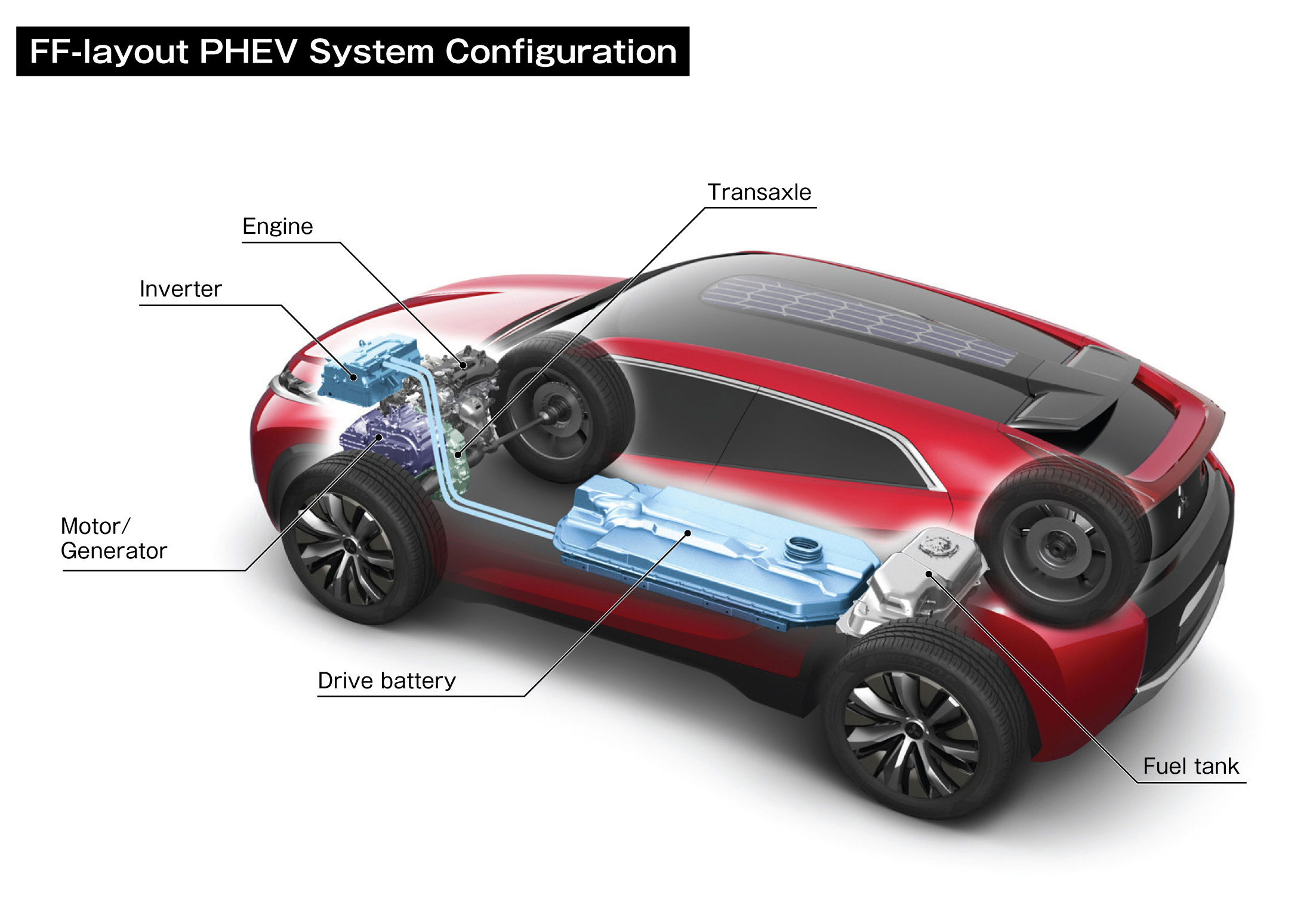 Mitsubishi Concept XR-PHEV, 2013 - Layout
