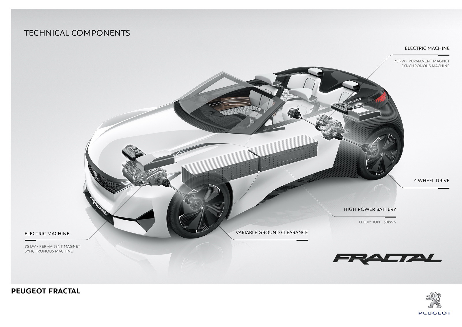 Peugeot Fractal Concept, 2015 - Technical Components