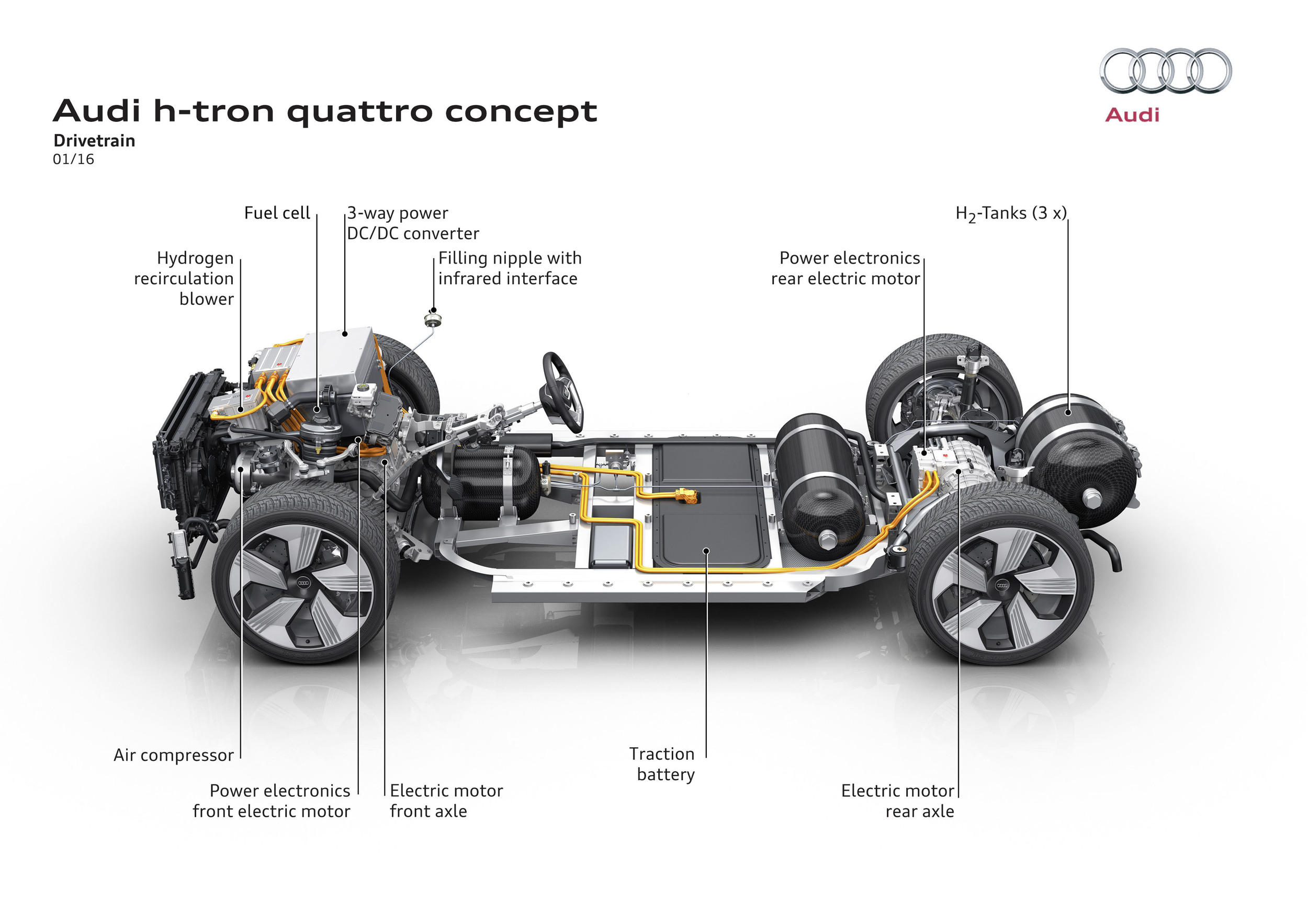 Audi H-Tron Quattro Concept, 2016 - Drivetrain