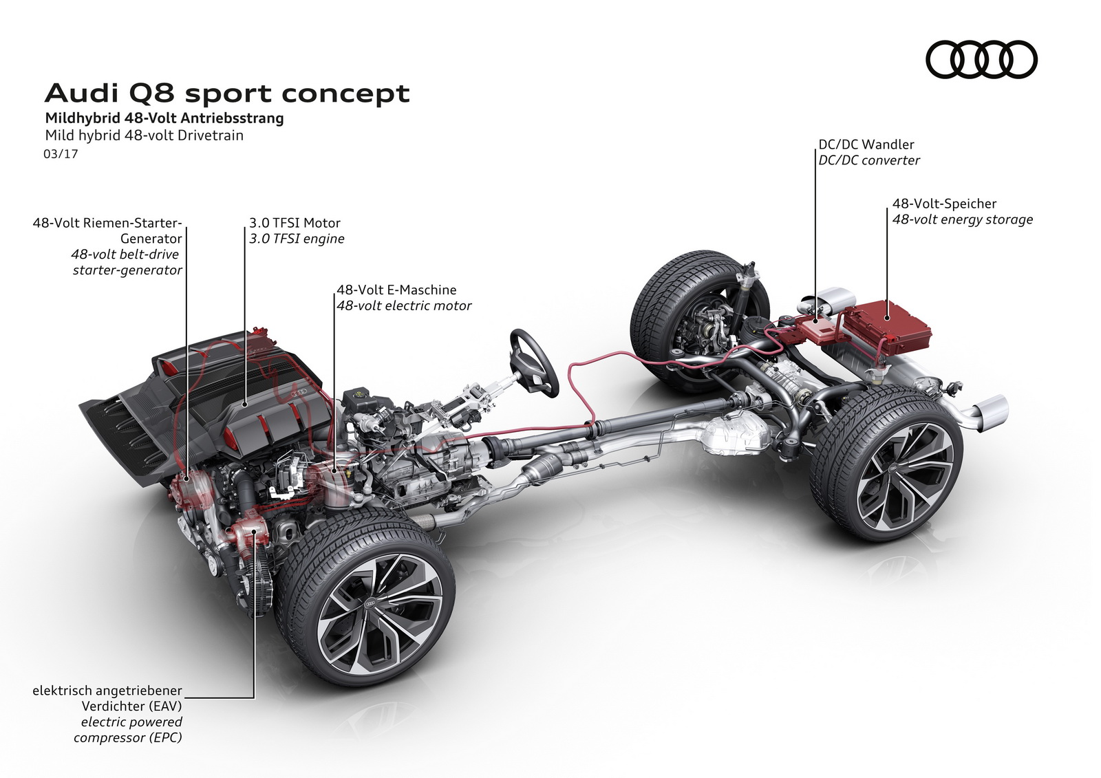 Audi Q8 Sport Concept, 2017 - Drivetrain