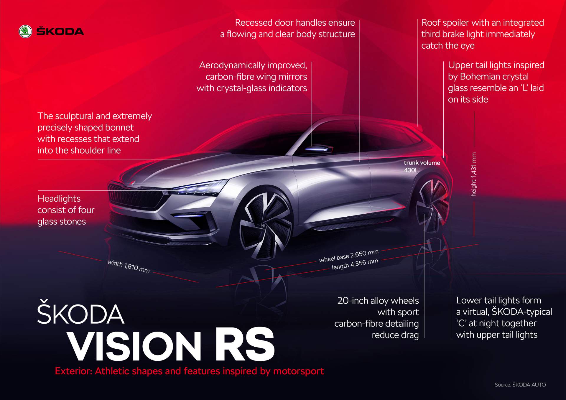 Skoda Vision RS Concept, 2018 - Infographic