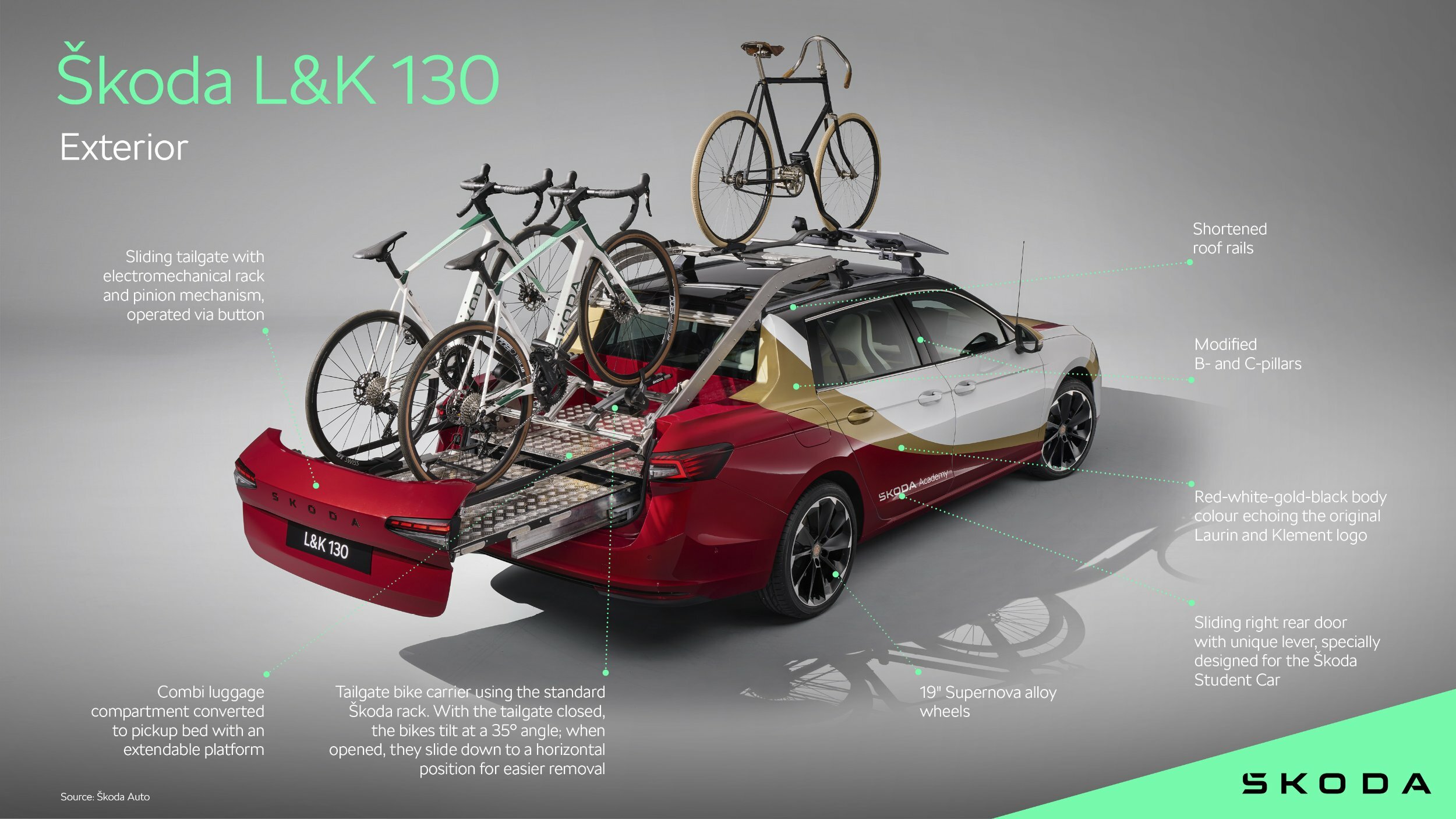 Skoda L&K 130 Pickup Concept, 2025