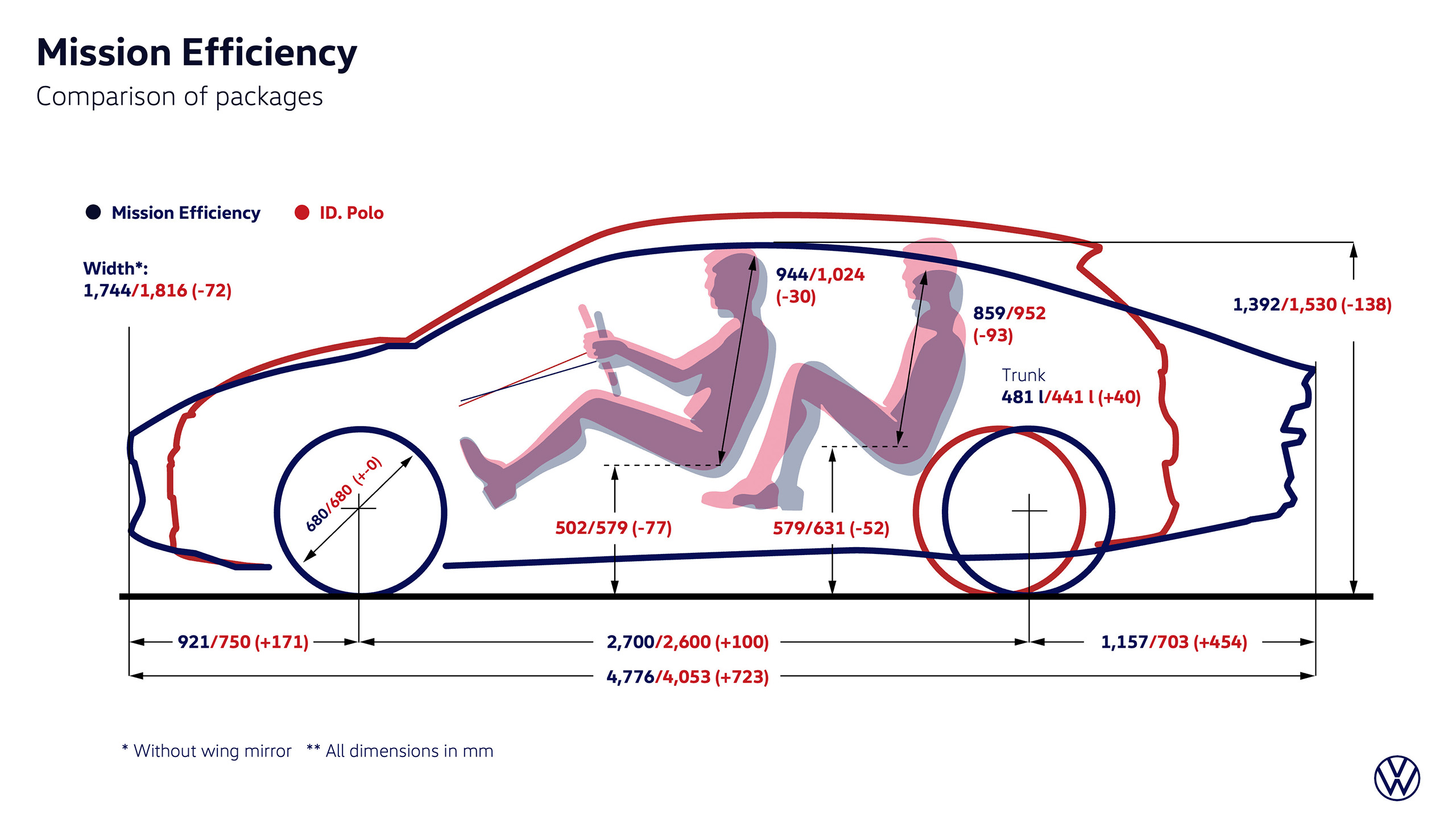 Volkswagen Mission Efficiency Concept, 2026