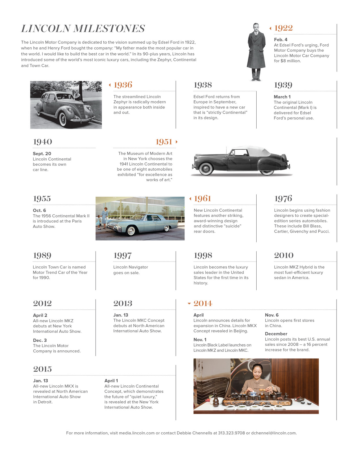 Lincoln Continental Concept, 2015 - Timeline