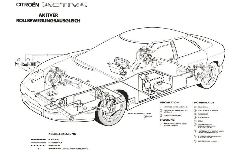 Citroen Activa II Concept, 1990