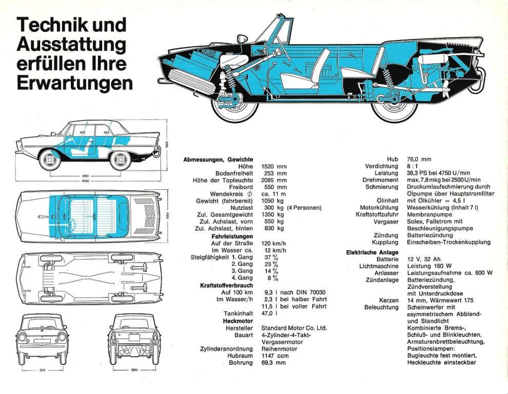 Amphicar Brochure (1963)