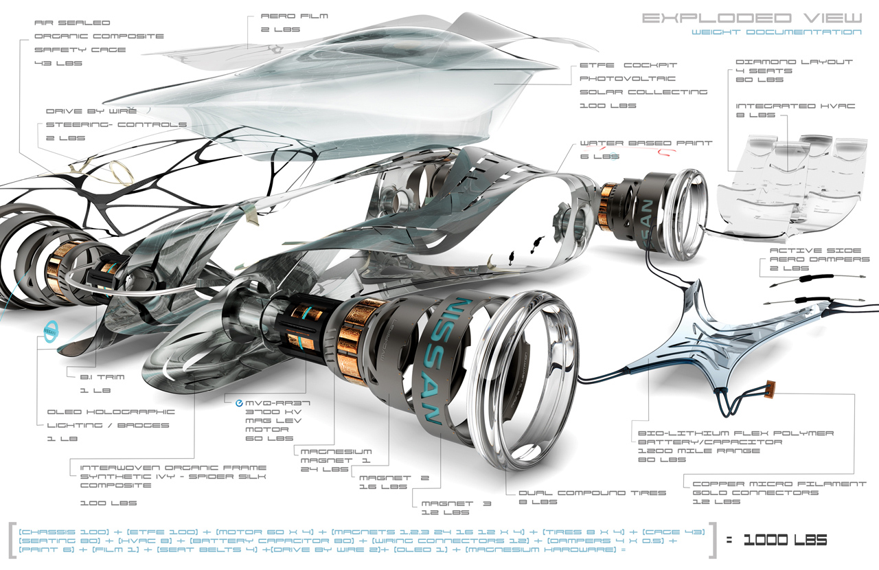 LA Design Challenge (2010): Nissan iV Concept