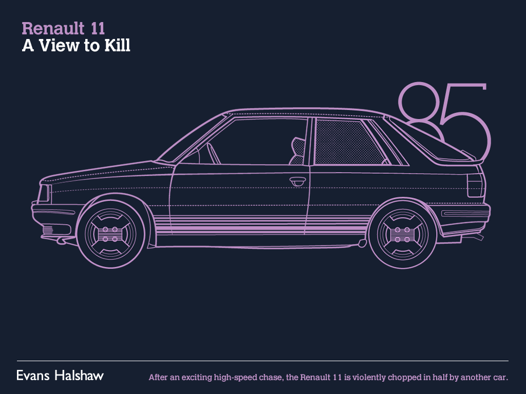 Renault 11 | A View to Kill, 1985