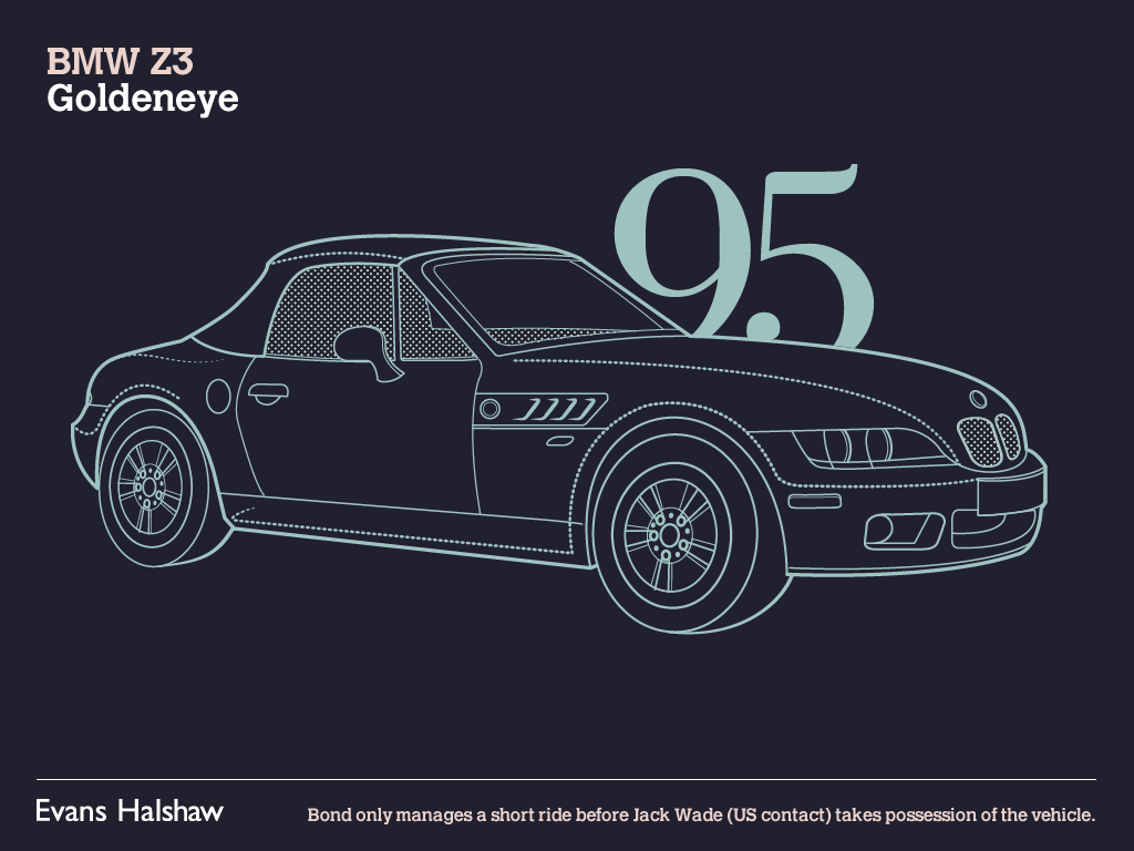 BMW Z3 | Goldeneye, 1995