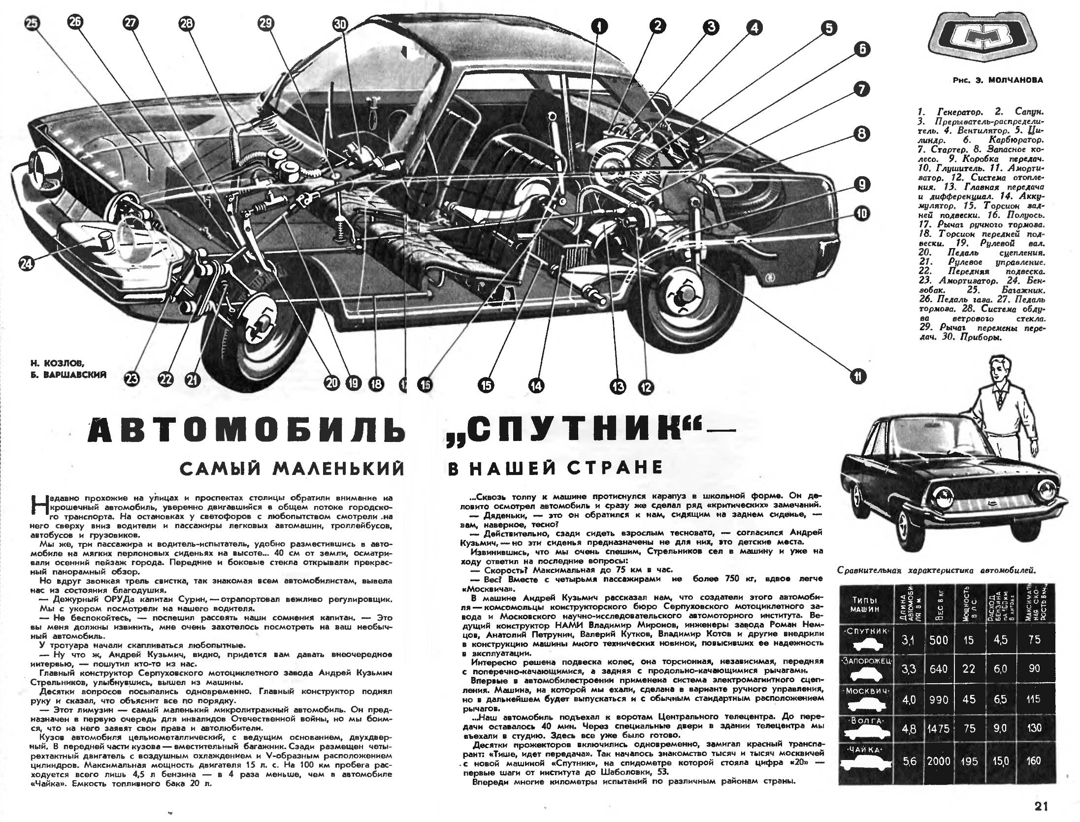 СМЗ-НАМИ-086 Спутник (1962)