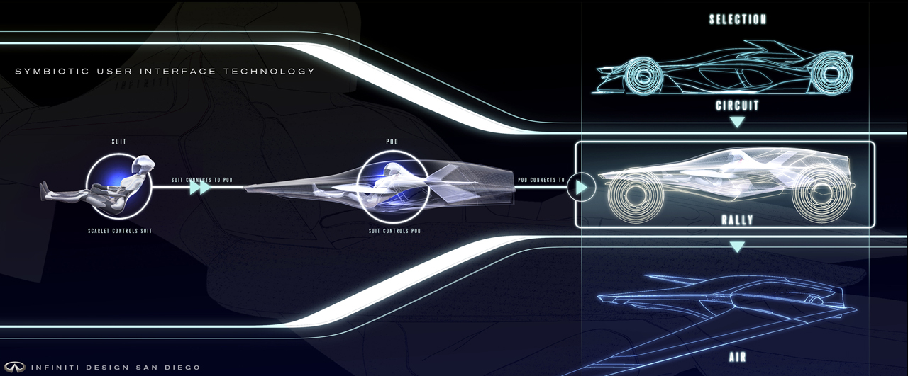 LA Design Challenge (2014): Infiniti SYPNATIQ - Symbiotic User Interface Technology
