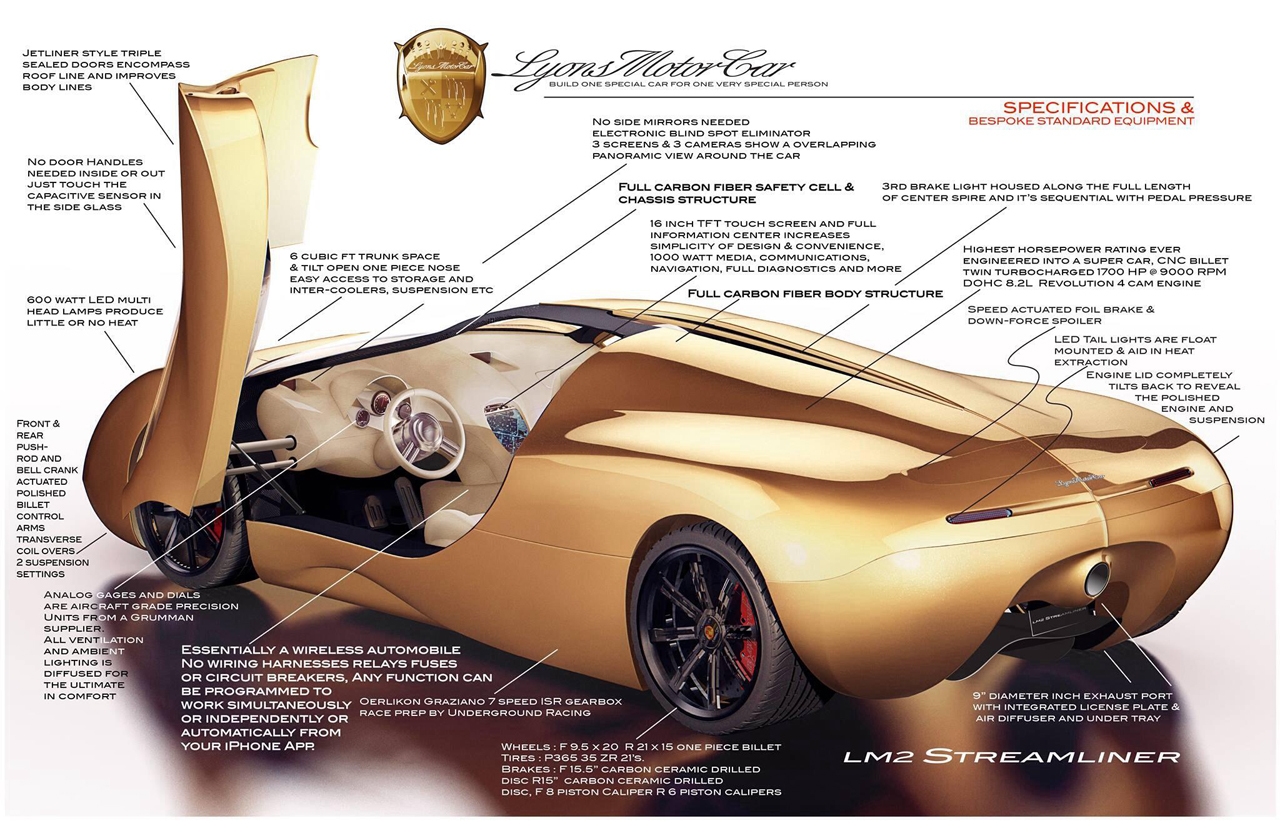 Lyons Motor Car LM2 Streamliner (2015)
