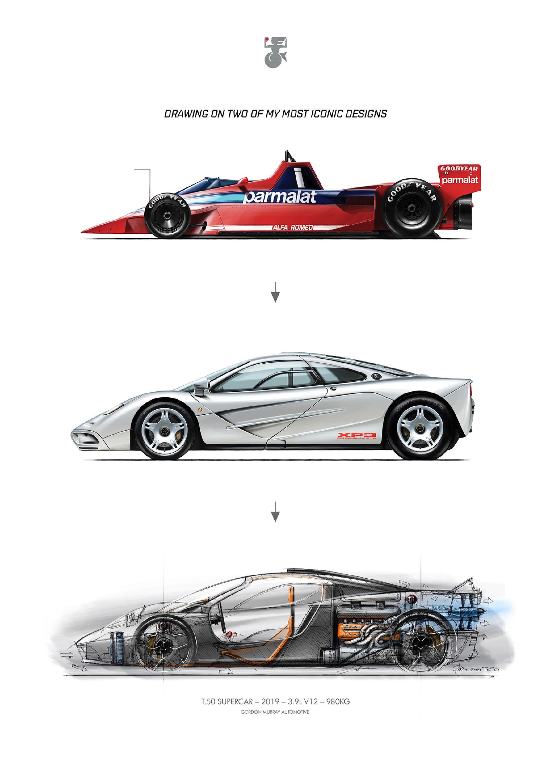 Gordon Murray Automotive T.50 - Design