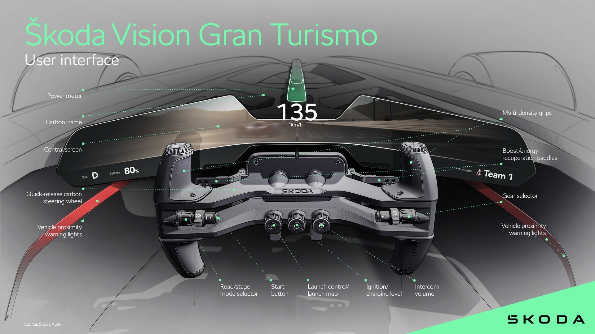 Skoda Vision Gran Turismo (2024) – User interface