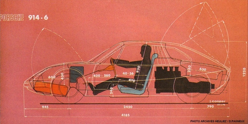 Porsche Murene (Heuliez), 1970 - Design Process