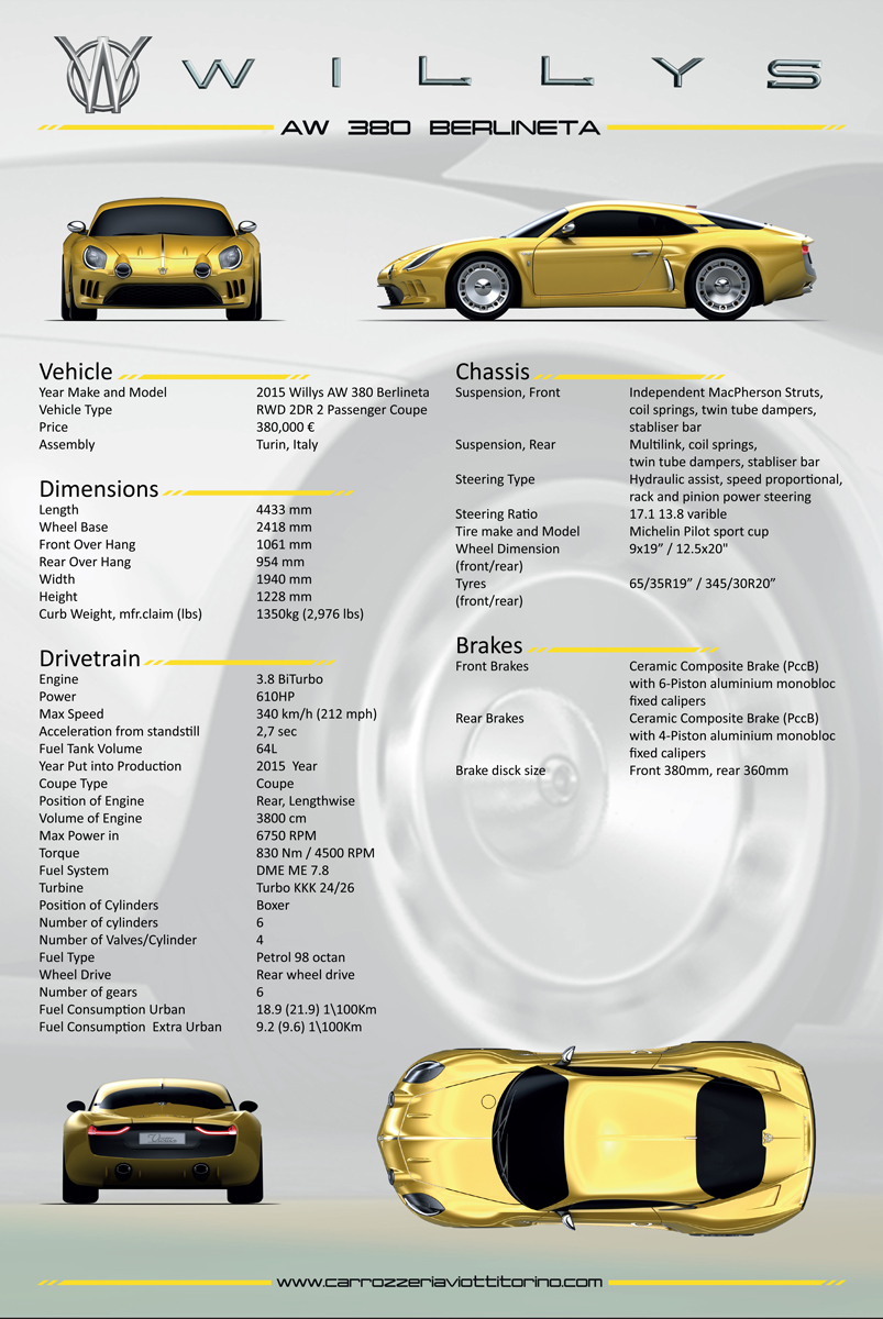 Willys AW 380 Berlinetta (Maggiora/Carrozzeria Viotti), 2015